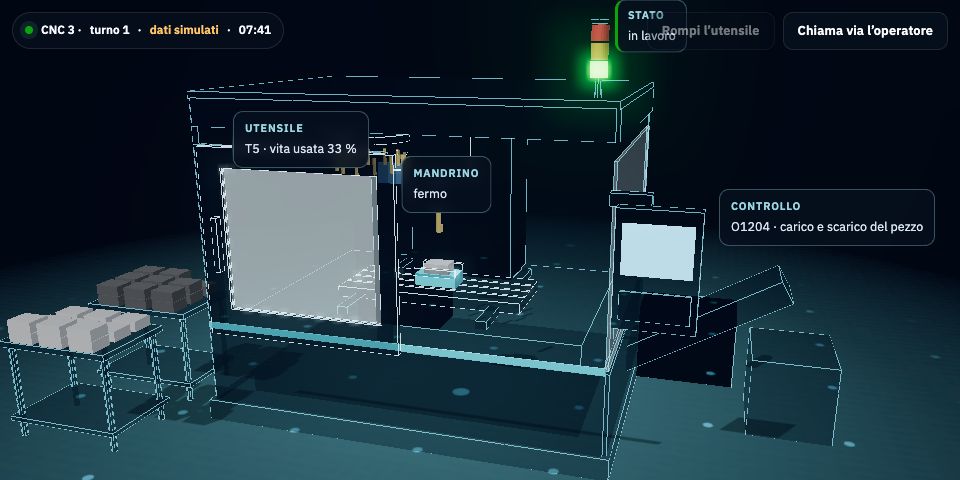 Digital twin: centro di lavoro CNC