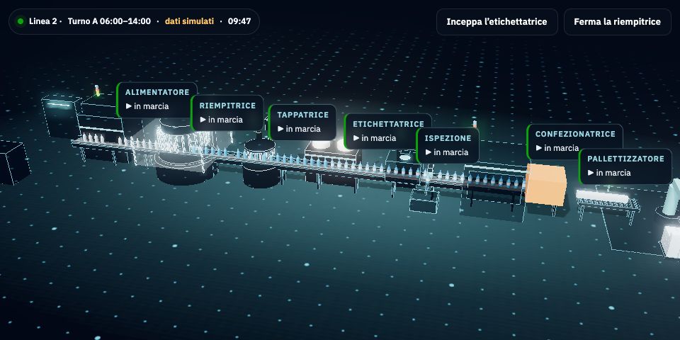 Digital twin: linea di imbottigliamento