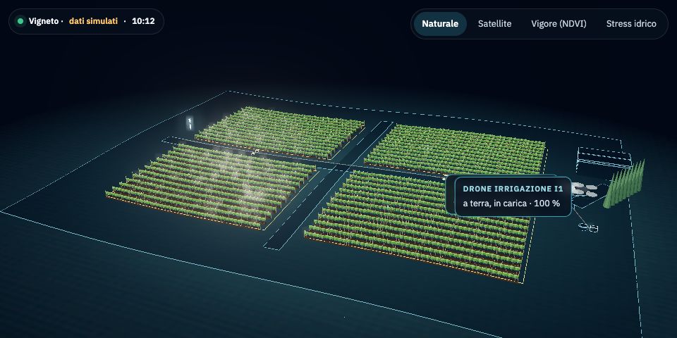 Digital twin: vigneto con droni